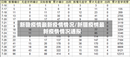 新疆疫情最新疫情情况/新疆疫情最新疫情情况通报-第2张图片