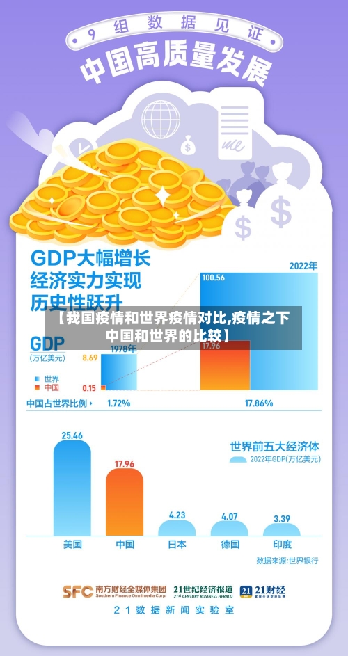 【我国疫情和世界疫情对比,疫情之下中国和世界的比较】-第2张图片