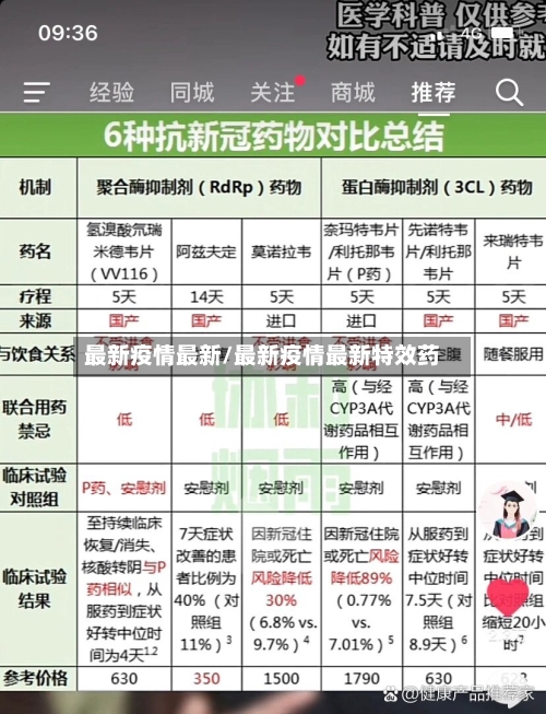 最新疫情最新/最新疫情最新特效药