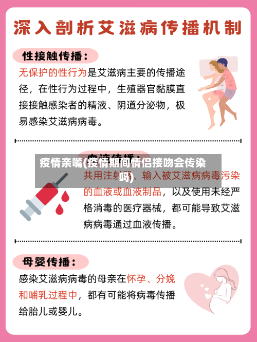 疫情亲嘴(疫情期间情侣接吻会传染吗)