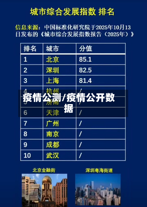 疫情公测/疫情公开数据-第3张图片