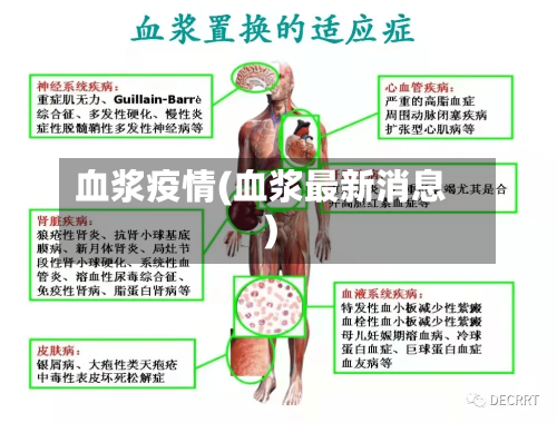 血浆疫情(血浆最新消息)