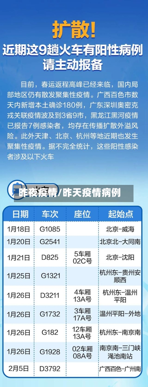 昨夜疫情/昨天疫情病例