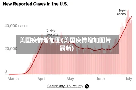 美国疫情增加图(美国疫情增加图片最新)-第2张图片