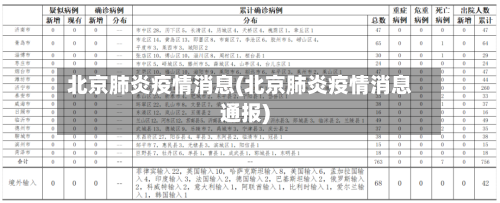 北京肺炎疫情消息(北京肺炎疫情消息通报)-第2张图片