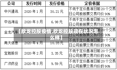 【欣龙控股疫情,欣龙控股现在状况怎么样】-第3张图片