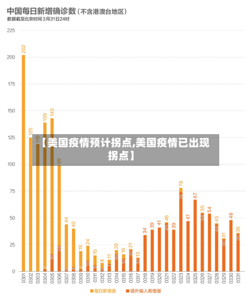 【美国疫情预计拐点,美国疫情已出现拐点】-第2张图片