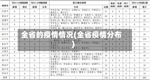全省的疫情情况(全省疫情分布)