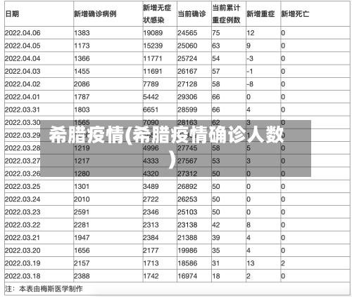 希腊疫情(希腊疫情确诊人数)-第3张图片