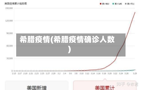 希腊疫情(希腊疫情确诊人数)-第2张图片