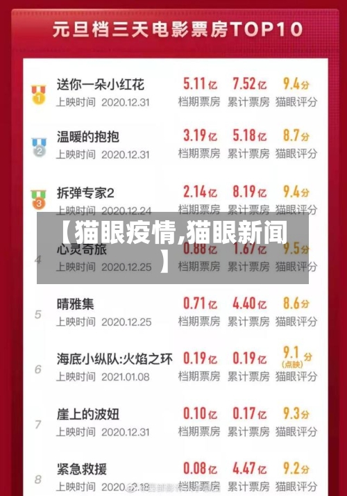 【猫眼疫情,猫眼新闻】-第3张图片