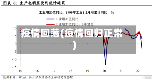疫情回落(疫情回归正常)-第2张图片