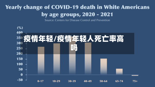 疫情年轻/疫情年轻人死亡率高吗