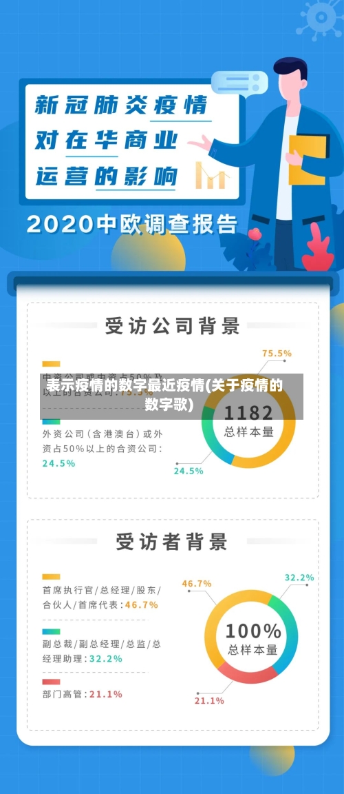 表示疫情的数字最近疫情(关于疫情的数字歌)