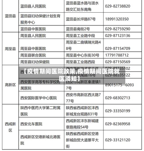 【疫情期间医院政策,疫情期间医院就医须知】-第2张图片