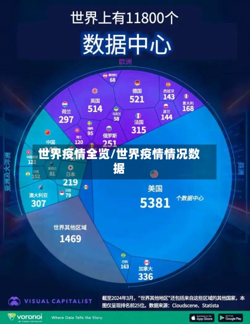 世界疫情全览/世界疫情情况数据