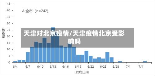 天津对北京疫情/天津疫情北京受影响吗