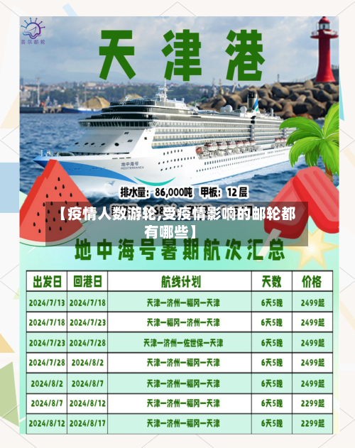 【疫情人数游轮,受疫情影响的邮轮都有哪些】