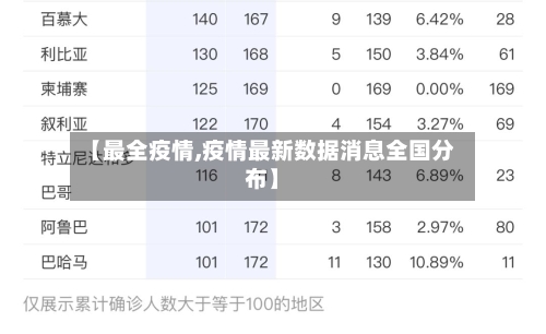 【最全疫情,疫情最新数据消息全国分布】