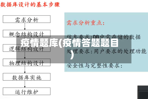 疫情题库(疫情答题题目)-第2张图片