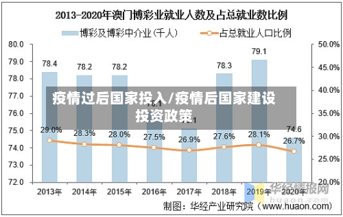 疫情过后国家投入/疫情后国家建设投资政策