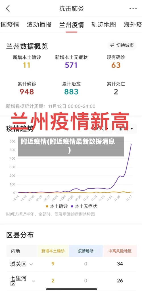 附近疫情(附近疫情最新数据消息)-第3张图片