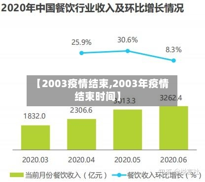 【2003疫情结束,2003年疫情结束时间】-第2张图片