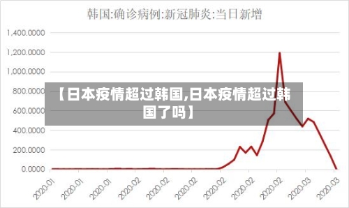 【日本疫情超过韩国,日本疫情超过韩国了吗】-第3张图片