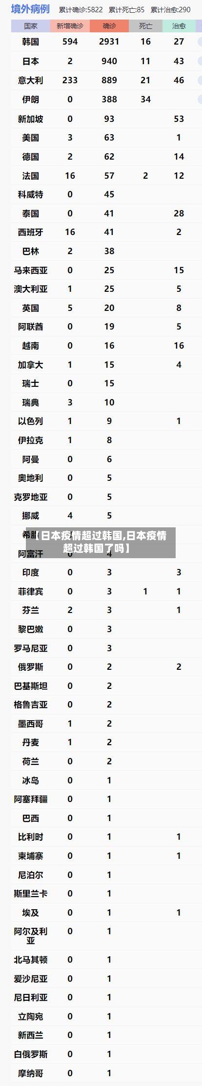 【日本疫情超过韩国,日本疫情超过韩国了吗】
