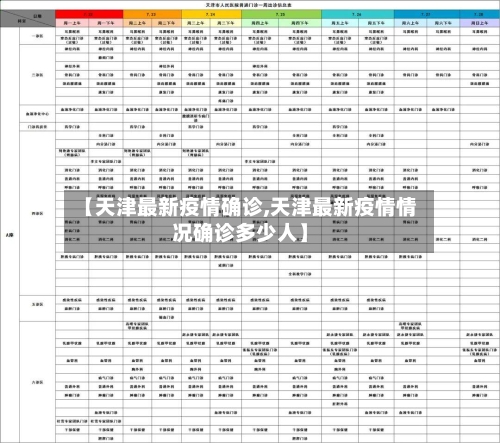 【天津最新疫情确诊,天津最新疫情情况确诊多少人】