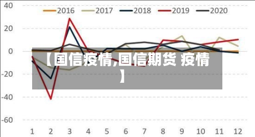 【国信疫情,国信期货 疫情】-第3张图片