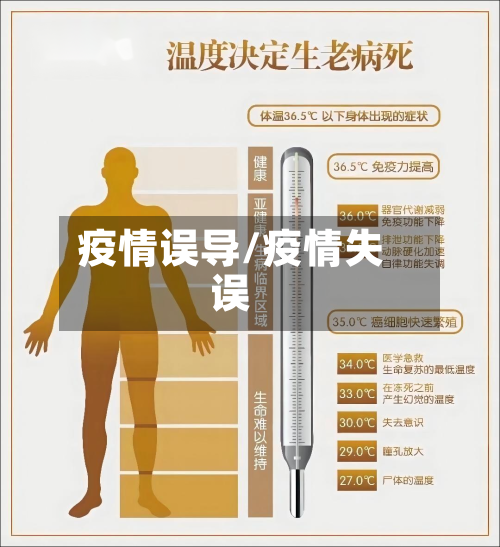 疫情误导/疫情失误