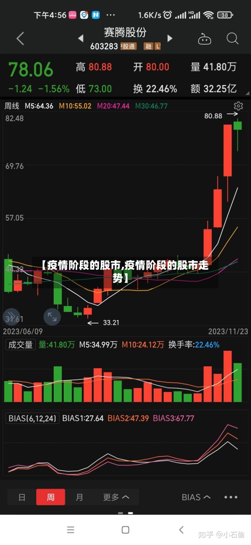 【疫情阶段的股市,疫情阶段的股市走势】-第2张图片