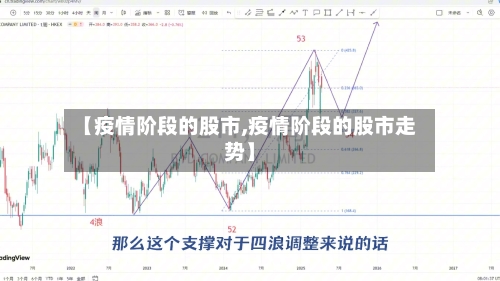 【疫情阶段的股市,疫情阶段的股市走势】-第3张图片