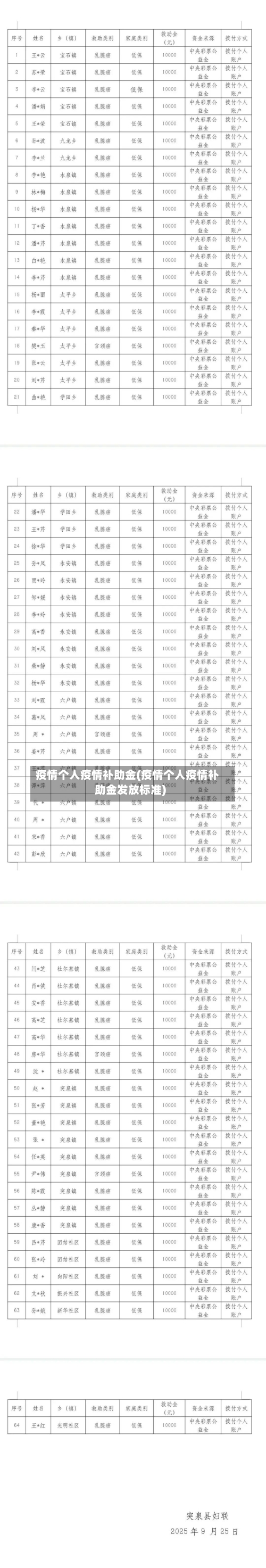 疫情个人疫情补助金(疫情个人疫情补助金发放标准)