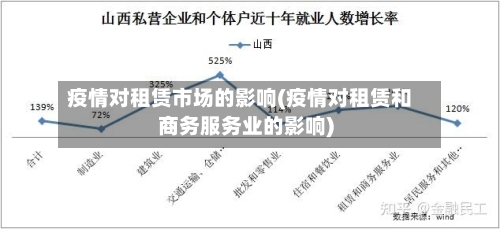 疫情对租赁市场的影响(疫情对租赁和商务服务业的影响)