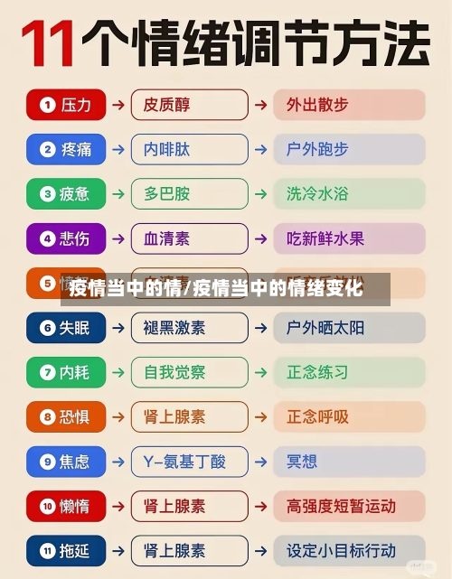 疫情当中的情/疫情当中的情绪变化
