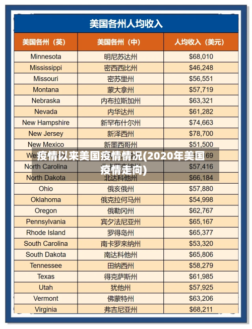 疫情以来美国疫情情况(2020年美国疫情走向)