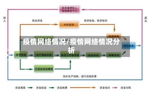 疫情网络情况/疫情网络情况分析-第2张图片