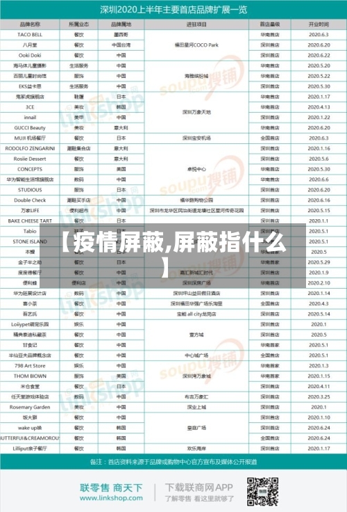 【疫情屏蔽,屏蔽指什么】-第2张图片