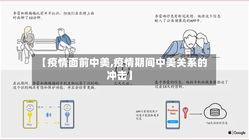 【疫情面前中美,疫情期间中美关系的冲击】-第2张图片