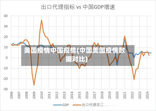 美国疫情中国疫情(中国美国疫情数据对比)-第3张图片