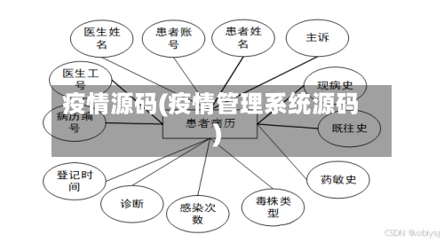 疫情源码(疫情管理系统源码)