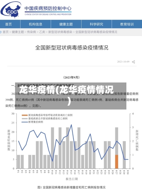 龙华疫情(龙华疫情情况)