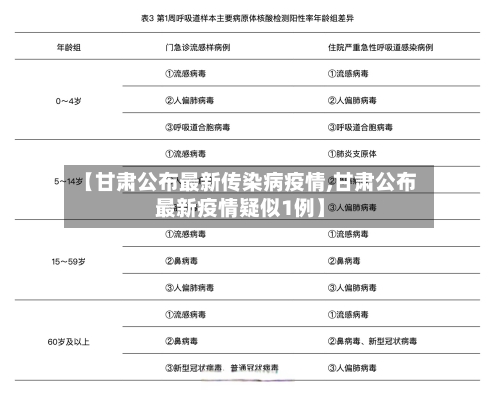 【甘肃公布最新传染病疫情,甘肃公布最新疫情疑似1例】-第3张图片