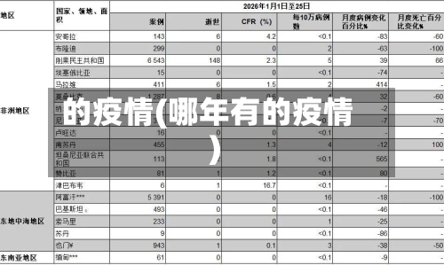 的疫情(哪年有的疫情)-第3张图片