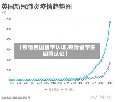【疫情回国留学认证,疫情留学生回国认证】