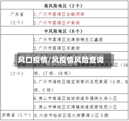 风口疫情/风疫情风险查询