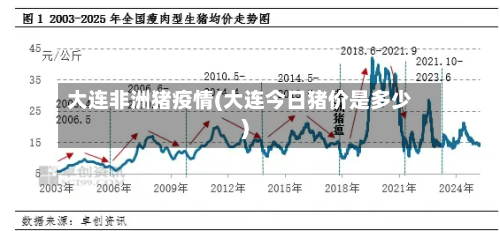 大连非洲猪疫情(大连今日猪价是多少)