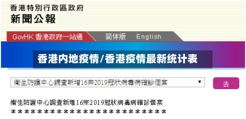 香港内地疫情/香港疫情最新统计表-第2张图片